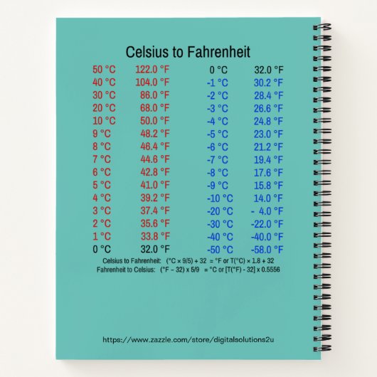 Multiplikationstabelle Notizblock (Rückseite)