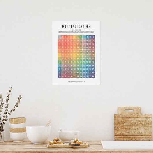 Multiplikationstabelle (Nummern 1-12) Poster (Küche)