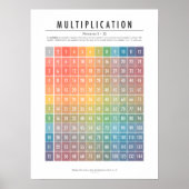 Multiplikationstabelle (Nummern 1-12) Poster (Vorne)