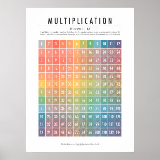 Multiplikationstabelle (Nummern 1-12) Poster