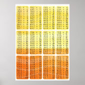 Multiplikationstabelle - orangefarbenes Plakatdruc Poster (Vorne)