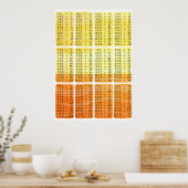 Multiplikationstabelle - orangefarbenes Plakatdruc Poster (Küche)