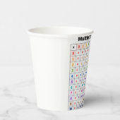 Multiplikationstabelle Pappbecher (Rechts)
