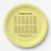 Multiplikationstabelle Pappteller (Vorderseite)
