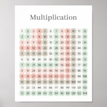 Multiplikationstabelle Pink und Grün Lehrreich