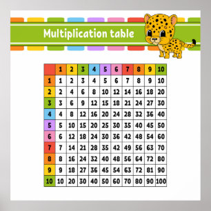 Multiplikationstabelle Poster