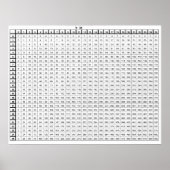 Multiplikationstabelle Poster (Vorne)