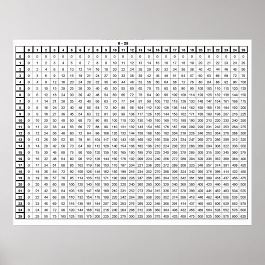 Multiplikationstabelle Poster (Vorne)