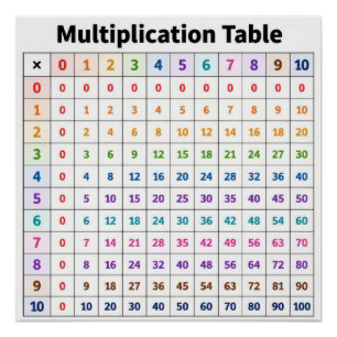 Multiplikationstabelle Poster