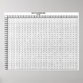 Multiplikationstabelle Poster (Vorne)