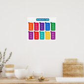 Multiplikationstabelle Poster (Küche)