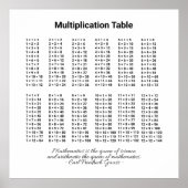 Multiplikationstabelle Poster (Vorne)