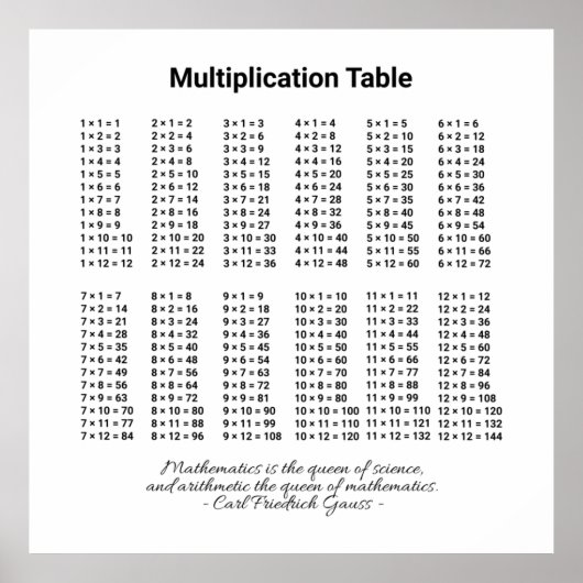 Multiplikationstabelle Poster (Vorne)