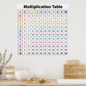 Multiplikationstabelle Poster (Küche)