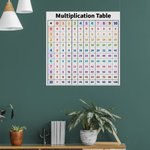 Multiplikationstabelle Poster