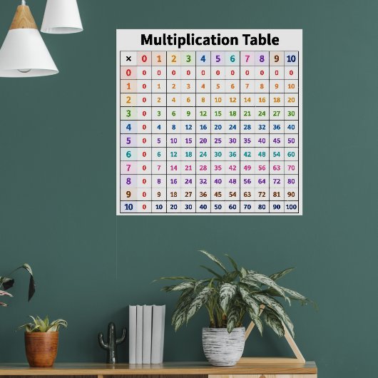 Multiplikationstabelle Poster (Wohnzimmer 1)