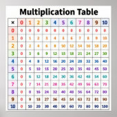 Multiplikationstabelle Poster (Vorne)