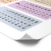 Multiplikationstabelle Poster (Ecke)