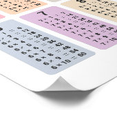 Multiplikationstabelle Poster (Ecke)