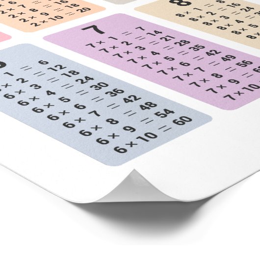 Multiplikationstabelle Poster (Ecke)