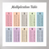 Multiplikationstabelle Poster (Vorne)