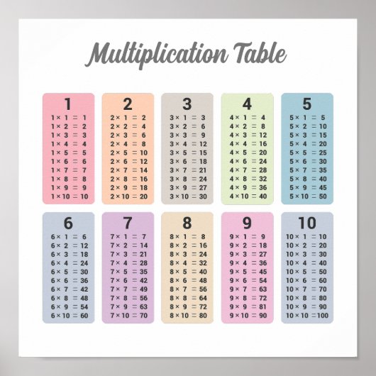 Multiplikationstabelle Poster (Vorne)