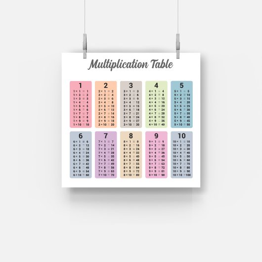 Multiplikationstabelle Poster