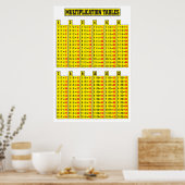 Multiplikationstabelle Poster (Küche)