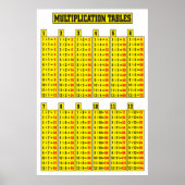 Multiplikationstabelle Poster (Vorne)