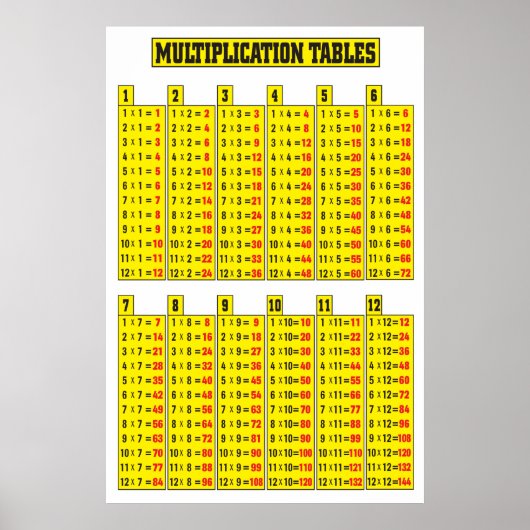 Multiplikationstabelle Poster (Vorne)