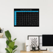 Multiplikationstabelle Poster (Heimbüro)