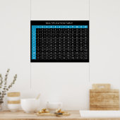 Multiplikationstabelle Poster (Küche)