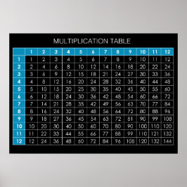 Multiplikationstabelle Poster