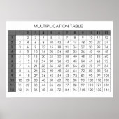 Multiplikationstabelle Poster (Vorne)