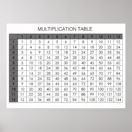 Multiplikationstabelle Poster (Vorne)