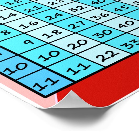 Multiplikationstabelle Poster (Ecke)