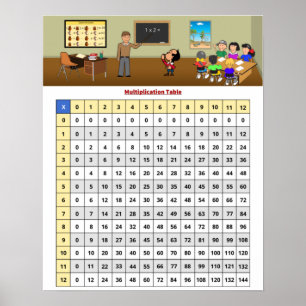 Multiplikationstabelle Poster Chart