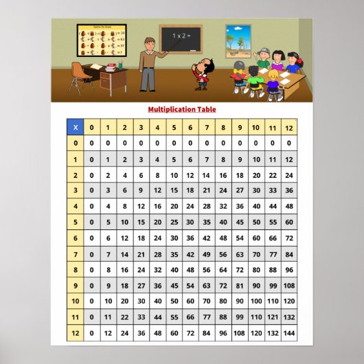 Multiplikationstabelle Poster Chart (Vorne)