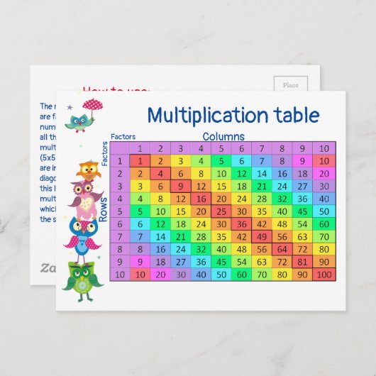Multiplikationstabelle Postkarte (Vorne/Hinten)