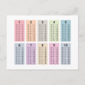 Multiplikationstabelle Postkarte (Vorderseite)