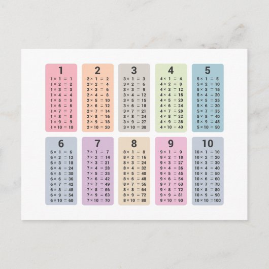 Multiplikationstabelle Postkarte (Vorderseite)