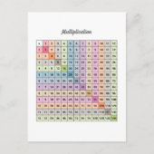 Multiplikationstabelle Postkarte (Vorderseite)