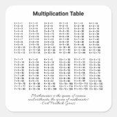 Multiplikationstabelle Quadratischer Aufkleber (Vorderseite)