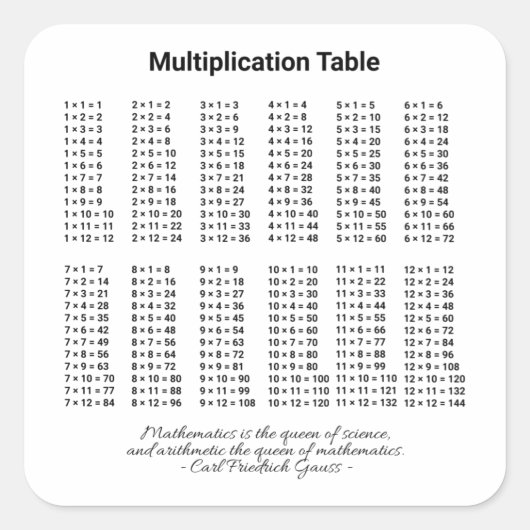 Multiplikationstabelle Quadratischer Aufkleber (Vorderseite)