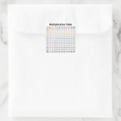 Multiplikationstabelle Quadratischer Aufkleber (Tasche)