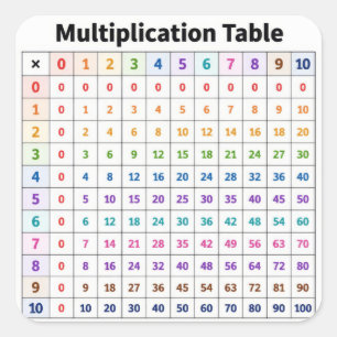 Multiplikationstabelle Quadratischer Aufkleber
