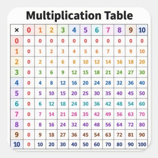 Multiplikationstabelle Quadratischer Aufkleber (Vorderseite)