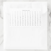 Multiplikationstabelle Rechteckiger Aufkleber (Tasche)