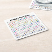 Multiplikationstabelle Rechteckiger Pappuntersetzer (angewinkelt)