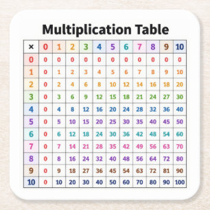 Multiplikationstabelle Rechteckiger Pappuntersetzer
